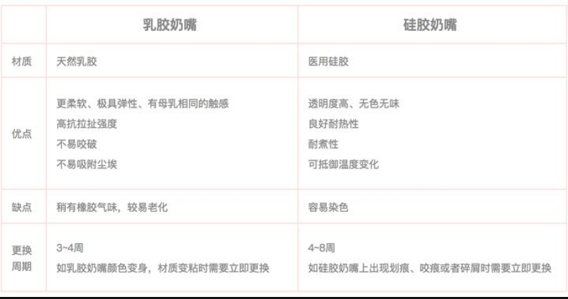 乳膠和硅膠有什么區(qū)別？列舉幾個例子說明硅膠和乳膠材質(zhì)優(yōu)缺點